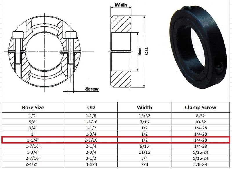 [Australia - AusPower] - Jeremywell 1-1/4" Bore Double Split Shaft Collar Black Oxide Set Screw Style (2 PCS) 