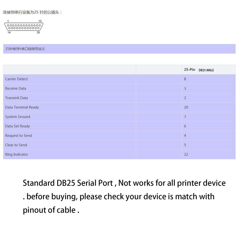 [Australia - AusPower] - Silabs CP2102 USB RS232 Serial Printer Adapter Cable to DB25 for Bar Code Printer Scanner (180CM) 180CM 