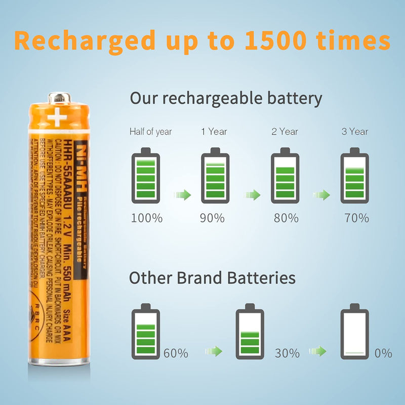 [Australia - AusPower] - 4PCS NI-MH AAA Rechargeable Battery, 1.2V 550mAh Battery for Panasonic Cordless Phone, HHR-55AAABU Replacement Battery 