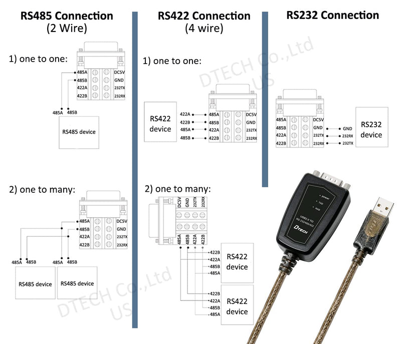 [Australia - AusPower] - USB to Serial Adapter, DTECH RS422 RS485 R232 to USB Cable (3 in 1 Interface) Supports DC 5V with Breakout Board LED Lights for Multi-Kind Control Devices Windows 11 10 8 7 XP Mac (1.5ft) 1.5ft (3 in 1 interface) 