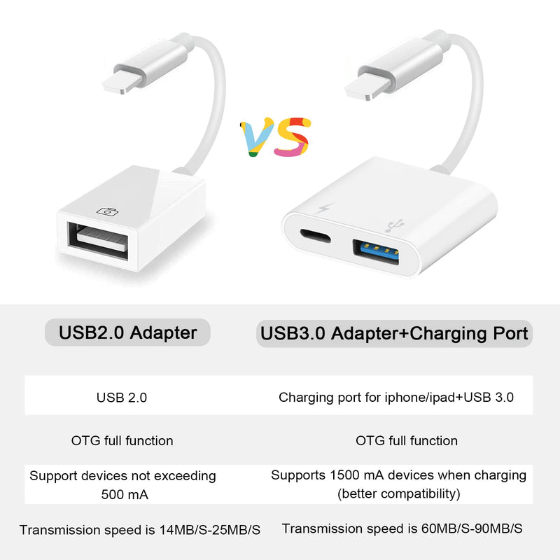 [Australia - AusPower] - USB Camera Adapter, USB Female OTG Adapter Compatible with iPhone iPad, Portable USB Adapter for iPhone with Charging Port, No Application, Plug and Play 