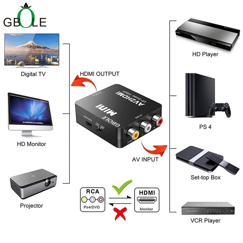 [Australia - AusPower] - GBOLE RCA to HDMI AV to HDMI Converter 1080P Mini RCA Composite CVBS AV to HDMI Video Audio Converter Adapter Supporting PAL NTSC with USB Charge Cable for PC Laptop Xbox PS4 PS3 VHS VCR DVD TV STB 