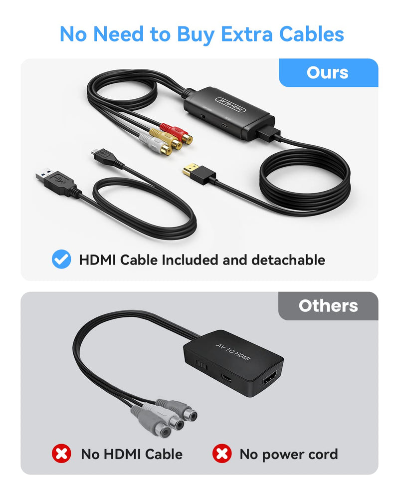 [Australia - AusPower] - ABLEWE RCA to HDMI Converter, AV to HDMI Adapter, Composite to HDMI Adapter Support 1080P, PAL/NTSC Compatible with WII WII U/PS one PS2/PS3 STB Xbox VHS VCR Blue-Ray DVD ect. (A) A 