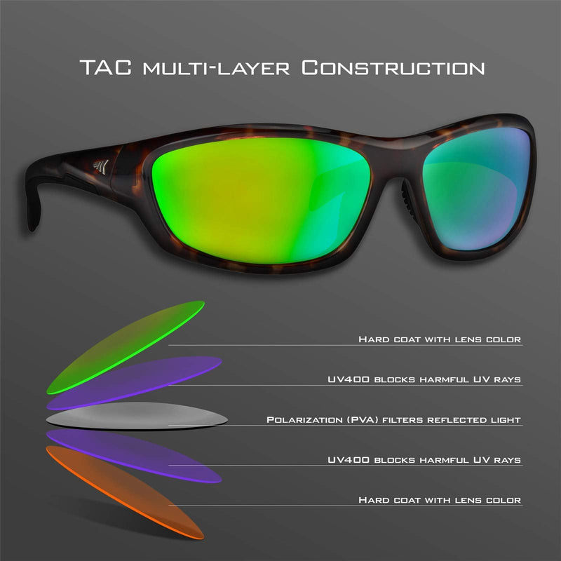 [Australia - AusPower] - KastKing Hiwassee Polarized Sport Sunglasses for Men and Women, Ideal for Driving Fishing Cycling and Running,UV Protection Frame: Gloss Demi / Lens: Brown - Chartreuse Mirror 