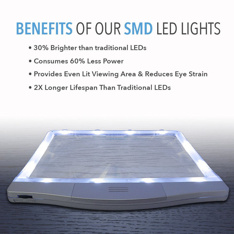 [Australia - AusPower] - MagniPros 3X Large Ultra Bright LED Page Magnifier with 12 Anti-Glare Dimmable LEDs(Evenly Lit Viewing Area & Relieve Eye Strain)-Ideal for Reading Small Prints & Low Vision Seniors with Aging Eyes 
