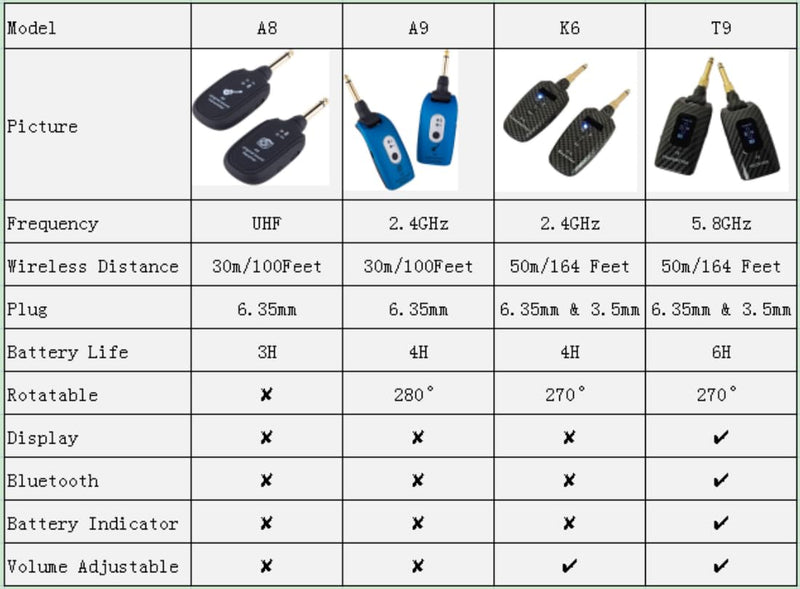 [Australia - AusPower] - INGPARTNER A8 Guitar Wireless Transmitter Receiver Wireless Transmission System Audio System Rechargeable Support 4 Channels for Electric Guitar Bass Violin Organ Musical Instrument A8 Black 