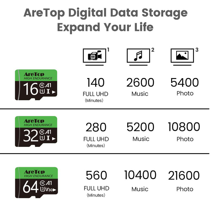 [Australia - AusPower] - AreTop 64GB Micro SD Cards 3 Pack with Adapters, U3 V30 Micro SDXC Class 10 4K UHD Full HD Flash Memory Cards (100MB/s, UHS-I U3 V30 A1, 64GB 3 Pack) 64GB U3 3-Pack 
