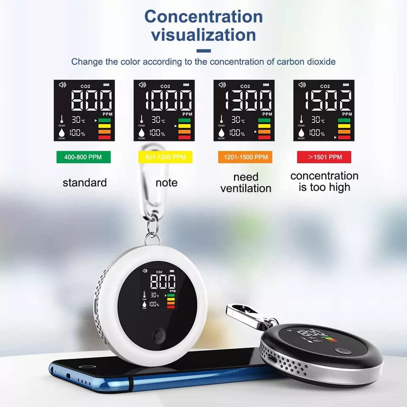 [Australia - AusPower] - Household Digital Air Quality Monitor Carbon Dioxide CO2 Detector with Infrared Sensor 