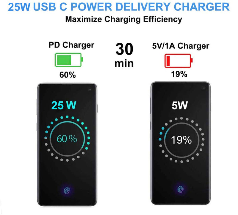 [Australia - AusPower] - Samsung Super Fast Type C Charger-25 W PD 3.0 USB-C Type C Charger Cable [5ft] for Samsung Galaxy S22/S22+/S22 Ultra/S21/S21+/S21 Ultra/S20/S20+/S20 Ultra/Note 20/Note 20 Ultra/Note 10/Note10+ black 