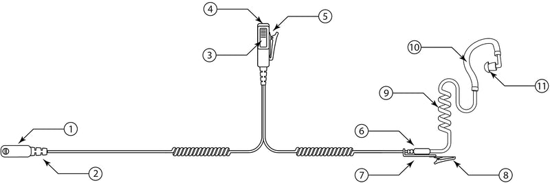 [Australia - AusPower] - EarHugger Two-Wire T-Series Headset - Motorola Astro HT, XTS, MT, MTX - with PTT on Connector 