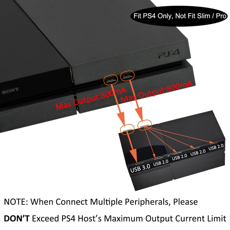 [Australia - AusPower] - Bealuffe USB Hub PS4 USB Extender Expander Extra USB Ports for PS4 Sony Playstation PS4 USB Splitter USB Extension (Only Fit PS4 Edition, Not Fit PS4 Slim or Pro) 
