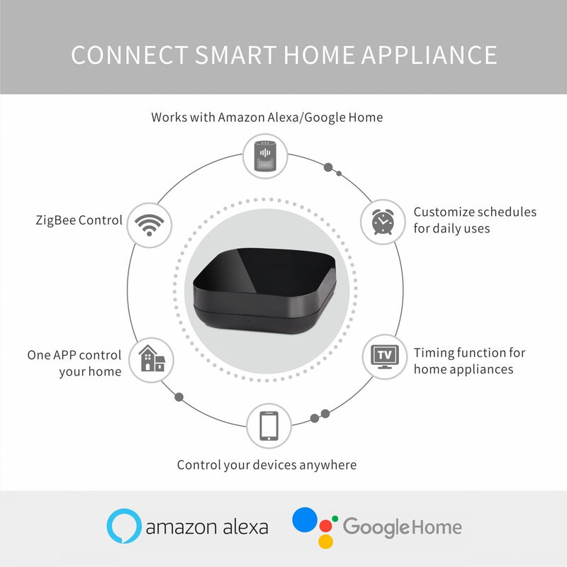 [Australia - AusPower] - Smart IR Blaster, Universal Infrared Remote Control for Alexa and Google Assistant, Zigbee Smart IR Remote Control for Tuya and Smart Life APP 