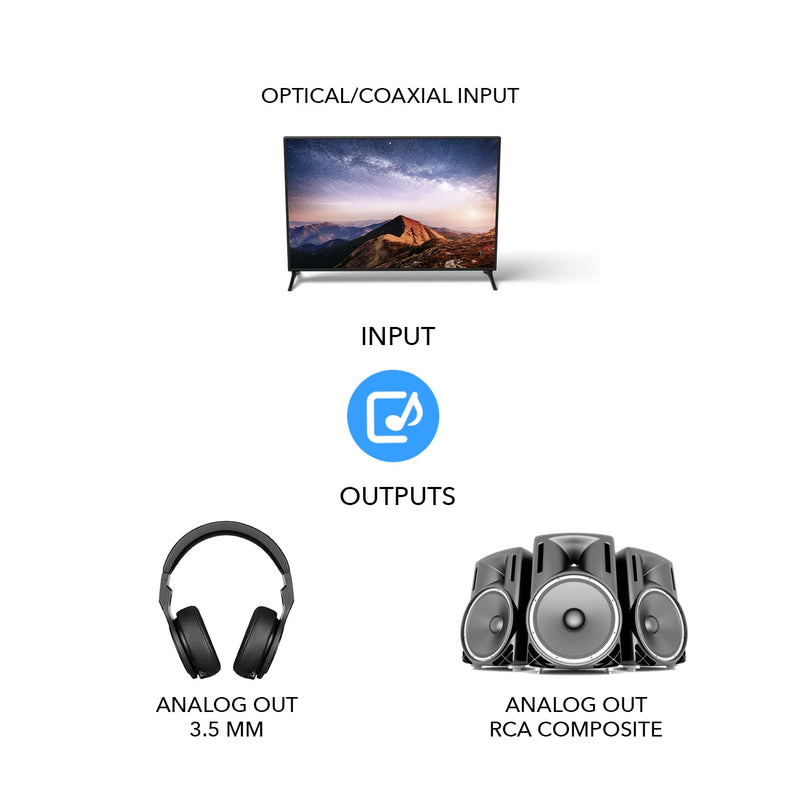 [Australia - AusPower] - OREI Digital to Analog Audio Converter - Optical SPDIF/Coaxial to RCA L/R with 3.5mm Jack Support Headphone/Speaker Output DA21 