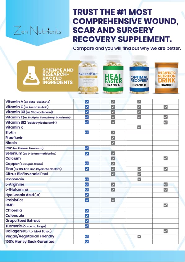 [Australia - AusPower] - Zen Nutrients WoundVite Pre & Post Surgery Support, Scar & Wound Care, Scar Treatment, Plastic & General Surgery, Heal Faster & Aids in Recovery Time w/ Bromelain, Turmeric & Arnica - 60 Vegan Caps 60 Count (Pack of 1) 