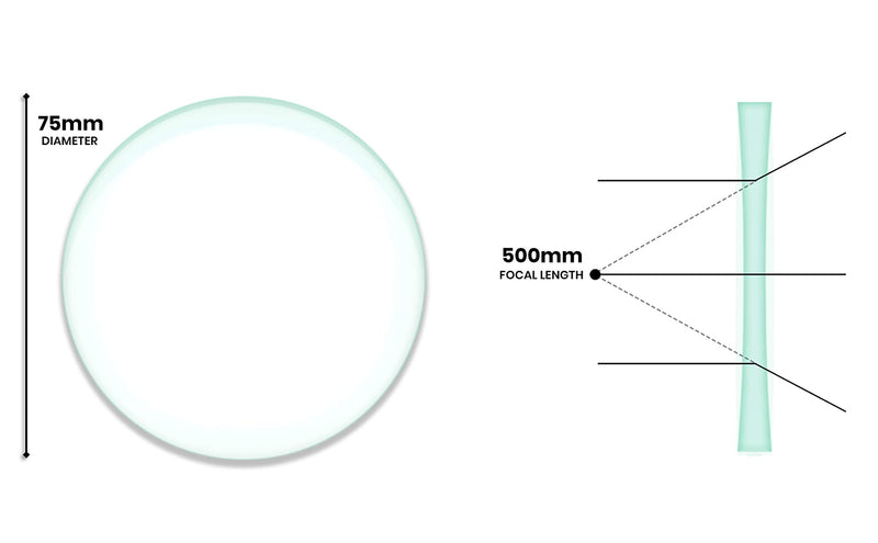 [Australia - AusPower] - Double Concave Lens, 500mm Focal Length, 3" (75mm) Diameter - Spherical, Optically Worked Glass Lens - Ground Edges, Polished - Great for Physics Classrooms - Eisco Labs 