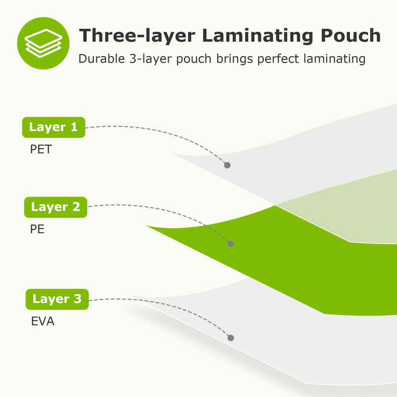 [Australia - AusPower] - BONSEN Thermal Laminating Pouches Laminating Sheets, Hold 8.5 x 11 Inch Sheet 50 Pack, 3 Mil Clear Thermal Laminating Pouches 9 x 11.5 Inch Lamination Sheet Paper for Laminator with Round Corner 