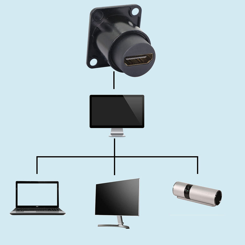 [Australia - AusPower] - QIANRENON HDMI D Panel Mount Connector Socket HDMI Female to Female Coupler Adapter Converter 