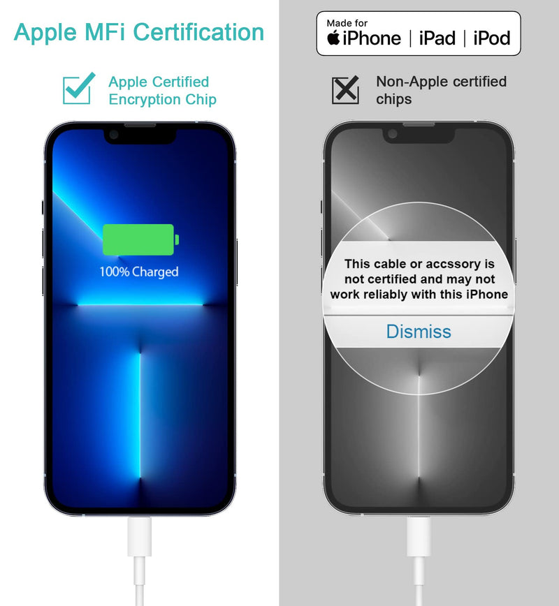 [Australia - AusPower] - iPhone Fast Charger,【Apple MFi Certified】 2 Pack 20W USB C Wall Chargers with 6FT Quick Charging USB-C to Lightning Cord for iPhone 13/12/11 Pro Max/Pro/Mini/iPad/AirPods/ProXs Max/XR/X 