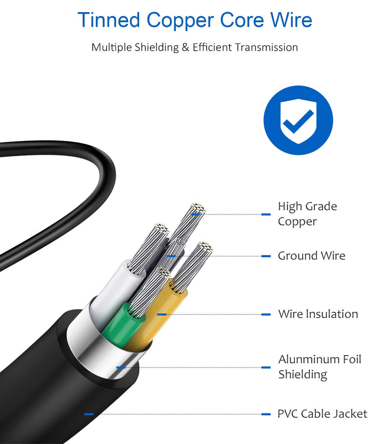 [Australia - AusPower] - for Samsung Fast Charger USB-C Fast Wall Charger for Samsung Galaxy S21/S21+/S21 Ultra/S20/S20+/S20 Ultra/Note 20/Note 20 Ultra/Note 10/Note10+ 