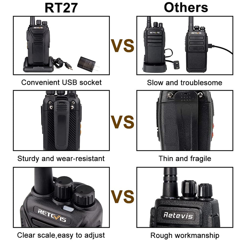 [Australia - AusPower] - Retevis RT27 2 Way Radio Rechargeable,Long Range Two Way Radios,Walkie Talkie for Adults,22 CH Handheld VOX Hands Free USB Charging,Business Warehouse School Outdoor(1 Pack) 