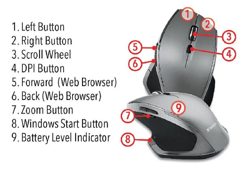 [Australia - AusPower] - Verbatim 2.4G Wireless 8-Button LED Ergonomic Deluxe Mouse - Computer Mouse with Nano Receiver for Mac and PC - Purple 