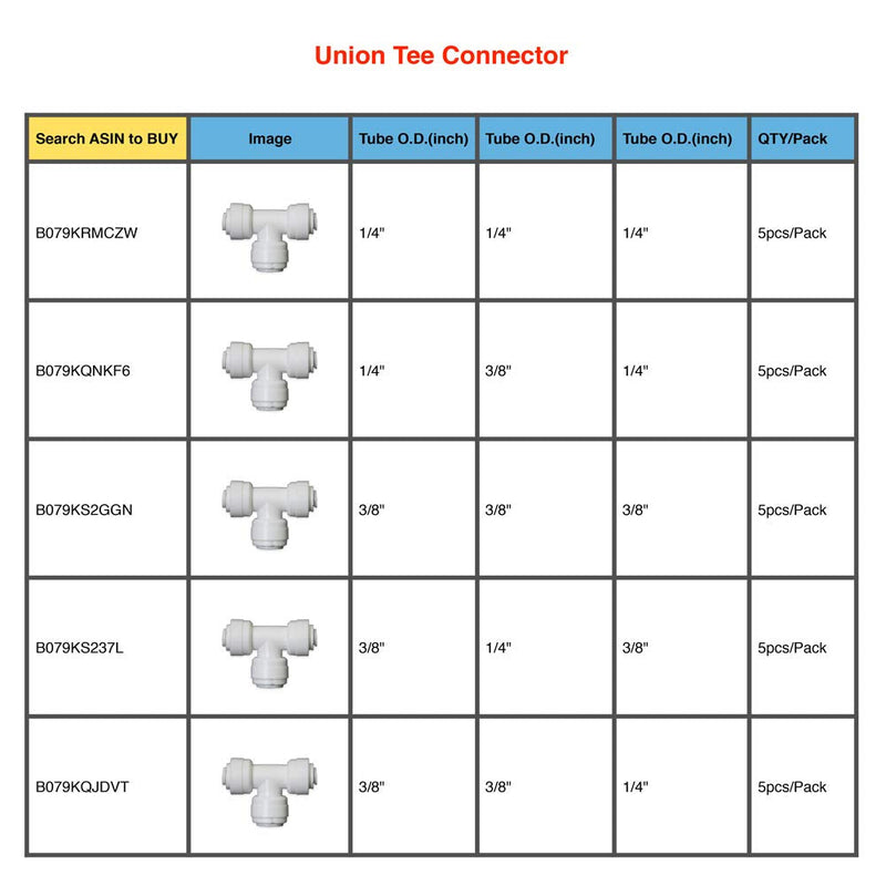 [Australia - AusPower] - PureSec Union Tee Connector 1/4-inch to 3/8 inch Tube OD Use Push to Connect Plastic Quick Fittings for water purification&RO System (5, 3/8" Tube O.D.X1/4" Tube O.D.X3/8" Tube O.D.) 