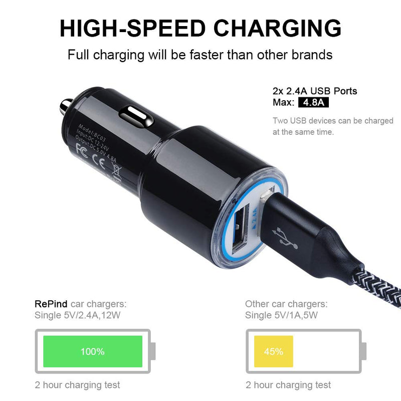 [Australia - AusPower] - Fast Car Charger Android, Fast Charging Micro USB Cable Compatible for Samsung Galaxy S7 S6 J8 J7 J6 J5 J4 J3,Note 5 4 3, Moto E4 E5 G4 G5 G6 Play,LG K10 K20 K30 G2 G3 G4 Prime 2,LG Stylo 2 3 Plus 