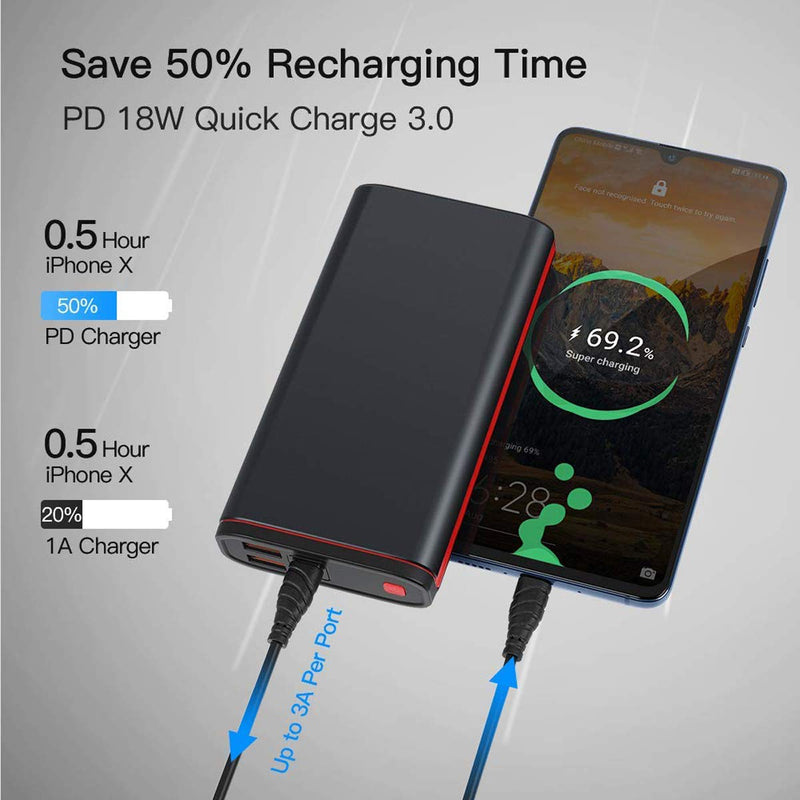 [Australia - AusPower] - SmilePowo PD 18W,Power Bank Portable Charger 20000mAh Fast Phone Charging External Cell Phone Battery Pack with LCD Digital Display, 4 USB Ports High-Speed Charging for iPhone, iPad, Samsung, Android 