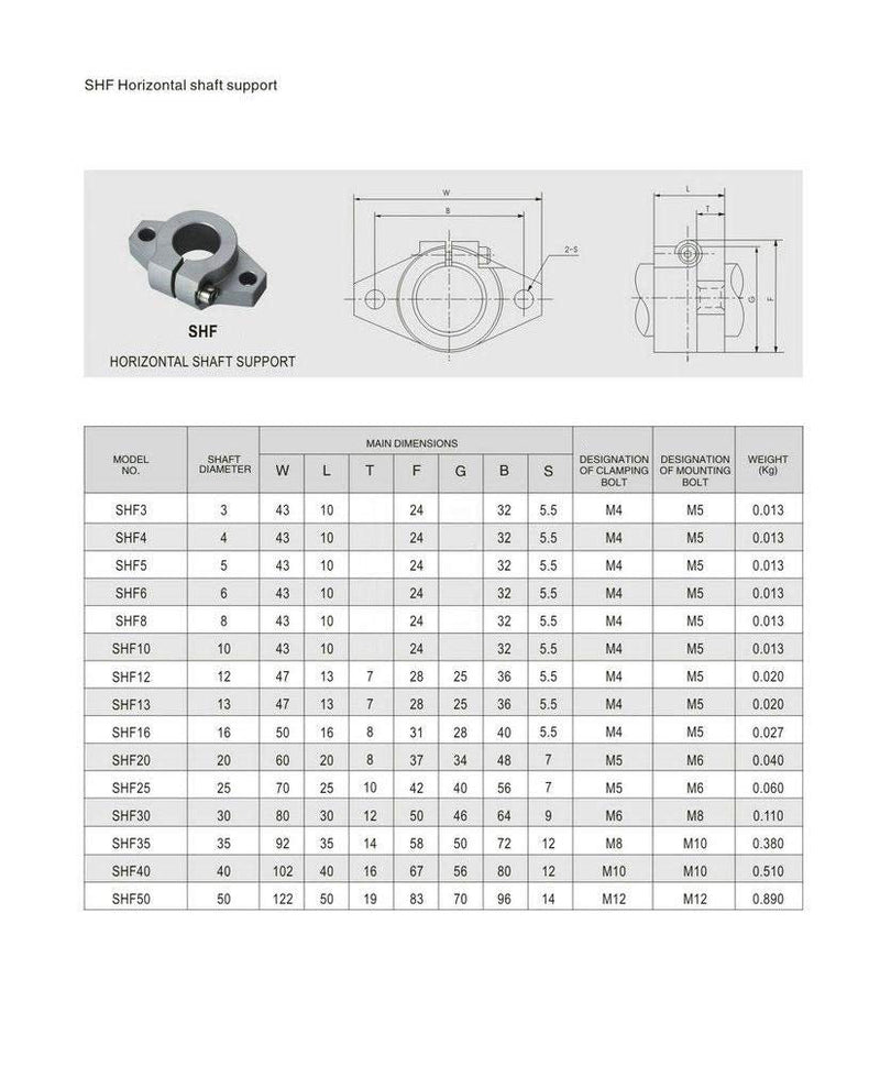 [Australia - AusPower] - ReliaBot 4PCs SHF8 Linear Shaft Support ID8mm Flange Type Aluminum Mounting Bracket for Diameter 8mm Linear Motion Rod SHF8(4pcs) Flange style 