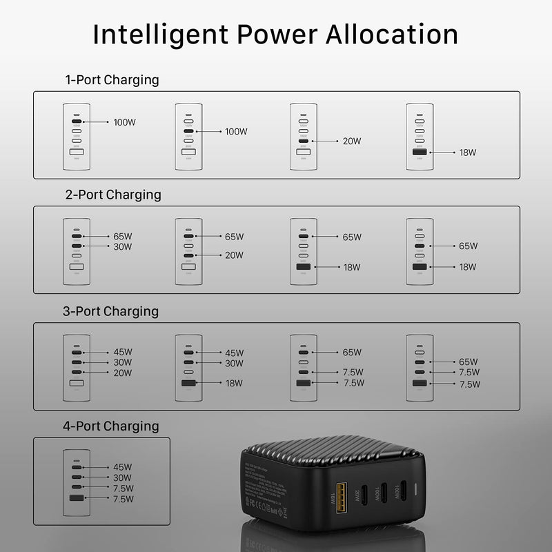 [Australia - AusPower] - INVZI 100W USB C Multiport Charger, GaN II 4-Port USB Charging Station Fast Charger Power Adapter for MacBook Pro Air, iPad Pro, Dell XPS, Galaxy S21/S20, iPhone 13 12/12 Pro, Note 20/10+, Pixel 