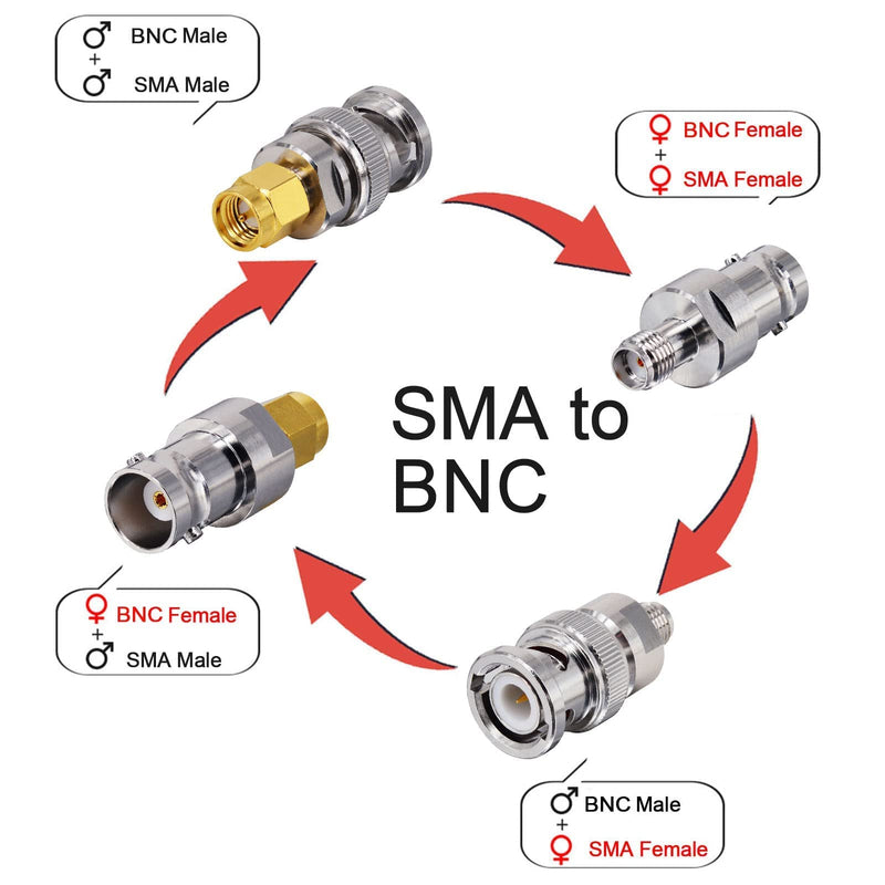 [Australia - AusPower] - onelinkmore SDR Adapter Optimized VSWR BNC to SMA Coax Adapter SMA to BNC Male Female Antenna Adapter Kits 4 Type for Baofeng UV-5R Ham Radio, HT Antenna, Scanner, SDR Dongle,Base Stations Aerial… Upgraded 4 PCS 