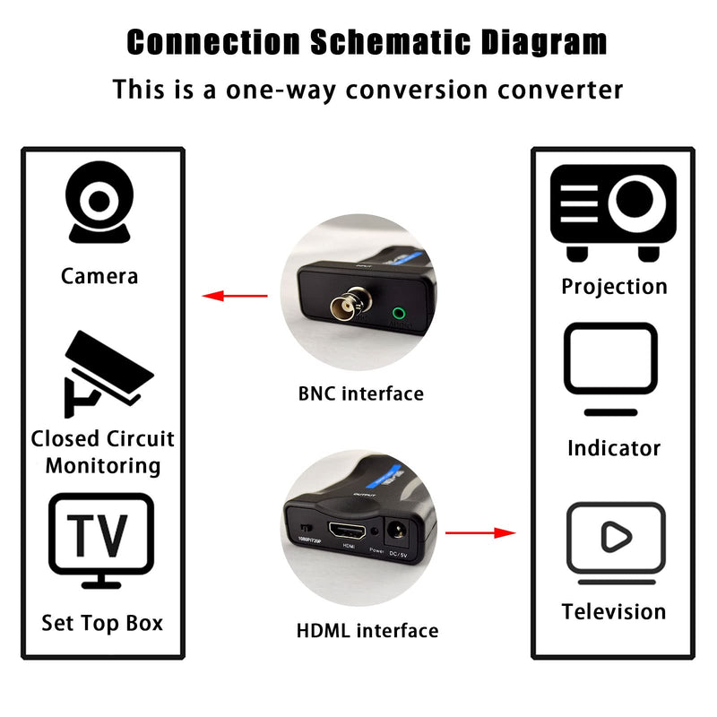 [Australia - AusPower] - Flylin BNC to HDMI Converter, Composite BNC and Audio Input to HDMI Output Adapter CVBS BNC Adapter with Audio for Security Cameras DVRs CCTV Moniter Supports 720P/1080P Output 