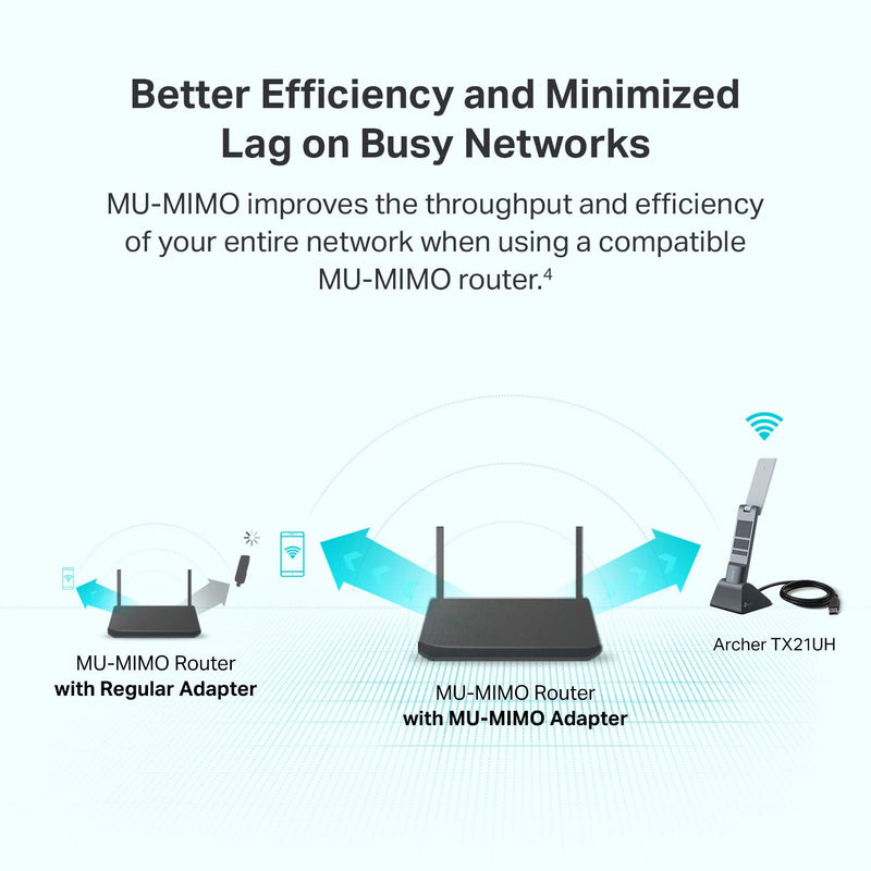 [Australia - AusPower] - TP-Link AX1800 WiFi 6 USB Adapter for Desktop PC (Archer TX21UH) Wireless Network Adapter with 2.4GHz, 5GHz, MU-MIMO, OFDMA, High Gain Dual Band 5dBi Antenna, WPA3, Supports Windows 11/10 AX1800 WiFi 6, Dual Band 