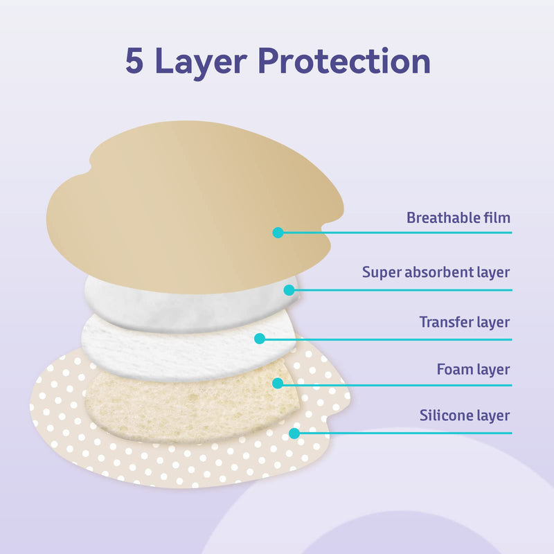 [Australia - AusPower] - Conkote Sacrum Silicone Bordered Foam Dressing 7‘’x 7‘’, Water-Resistant & Comfortable, Box of 5 Dressings 7'' x 7'' (5 Dressings) 