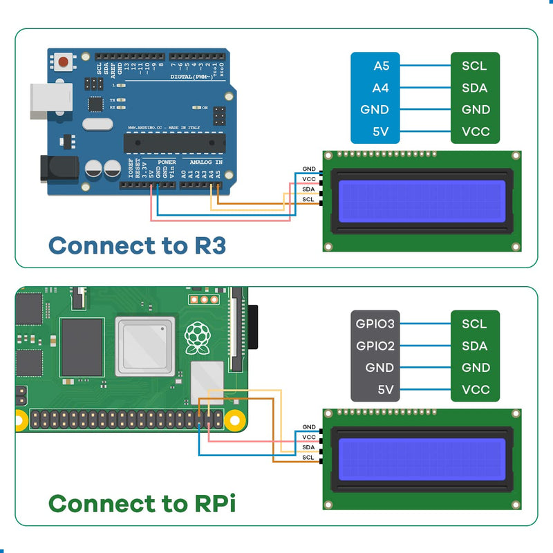 [Australia - AusPower] - Hosyond 3pcs IIC I2C 2004 LCD Module 20x04 LCD Screen Module Display for Arduino Raspberry Pi I2C LCD 2004 