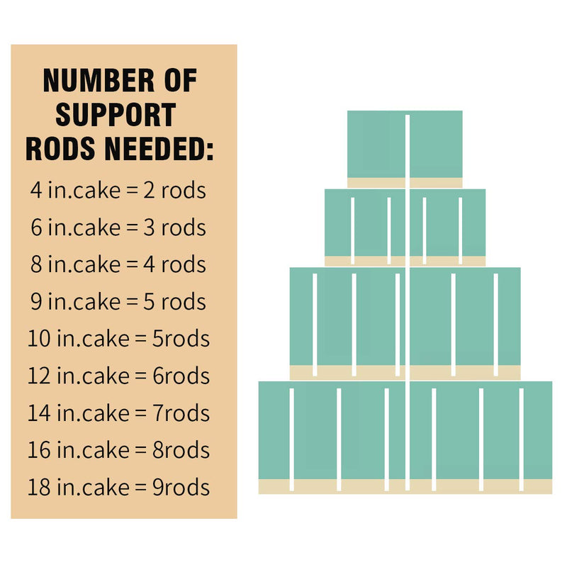 [Australia - AusPower] - White Plastic Cake Dowel Rods for Tiered Cake Construction and Stacking Supporting Cake Round Dowels Straws with 0.4 Inch Diameter (9.5 Inch) 9.5 Inch (10 PCS) 