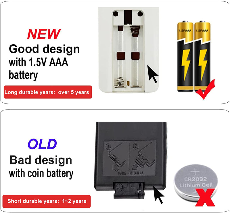 [Australia - AusPower] - Replacement Remote Control for Southern Enterprises FA512300TX FA513300TX Electric Firebox Insert 