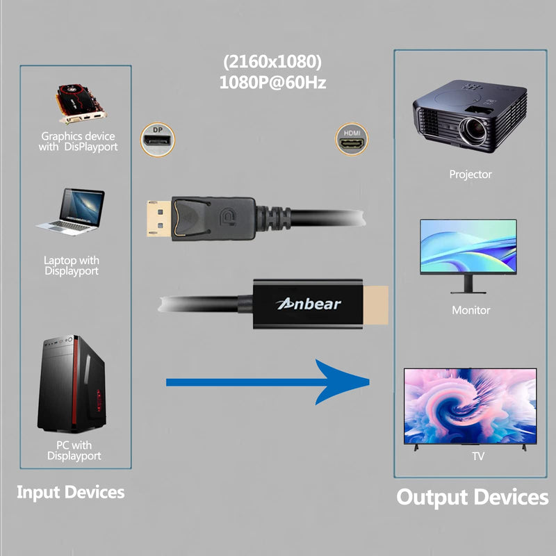 [Australia - AusPower] - Anbear Display Port to HDMI Cable, Gold Plated Displayport to HDMI Cable 6 Feet(Male to Male) for DisplayPort Enabled Desktops and Laptops to Connect to HDMI Displays (1 Pack) 1 Pack 