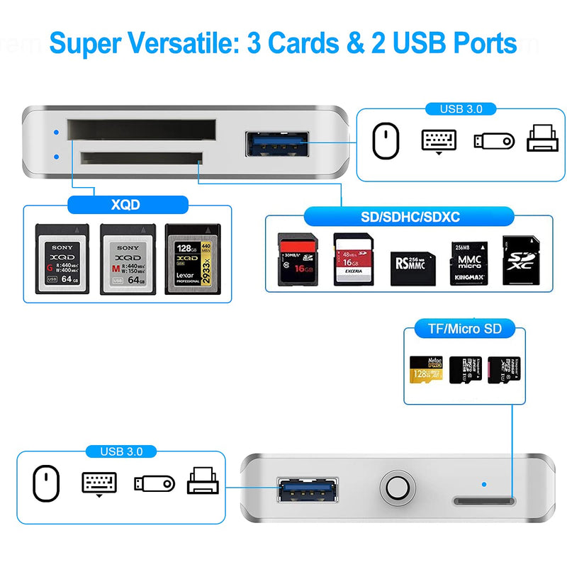 [Australia - AusPower] - XQD/SD/Micro SD Card Reader, Memory Multi-Card Reader/Writer/Adapter with 2 USB3.0 Port, Support Sony G/M Series Lexar 2933x/1400x USB Mark XQD Card, SD/SDHC/TF Card for Windows/Linux/Mac OS/Vista 