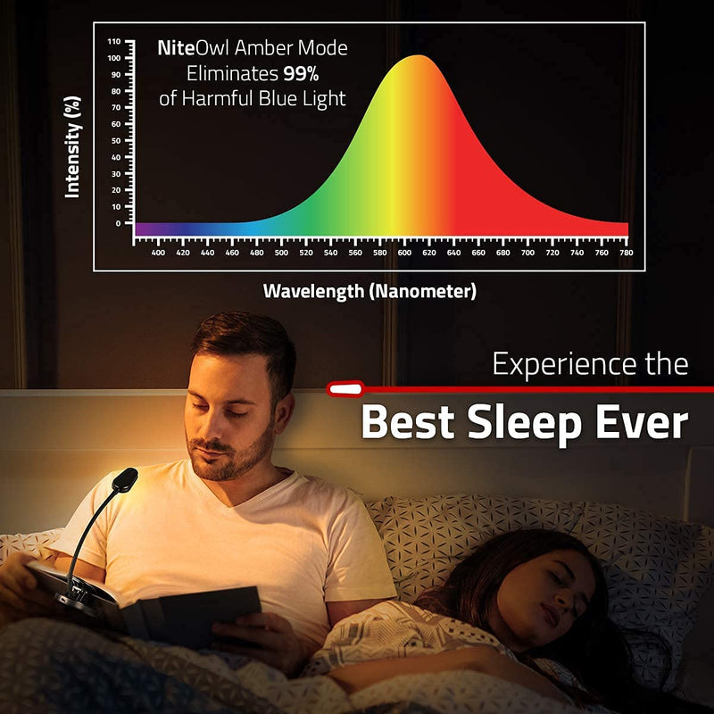 [Australia - AusPower] - GearLight NiteOwl Book Light for Reading in Bed - 2 Small, Rechargeable LED Clip on Lights with 3 Lamp Modes and 360-Degree Adjustable Neck to Read at Night﻿ 