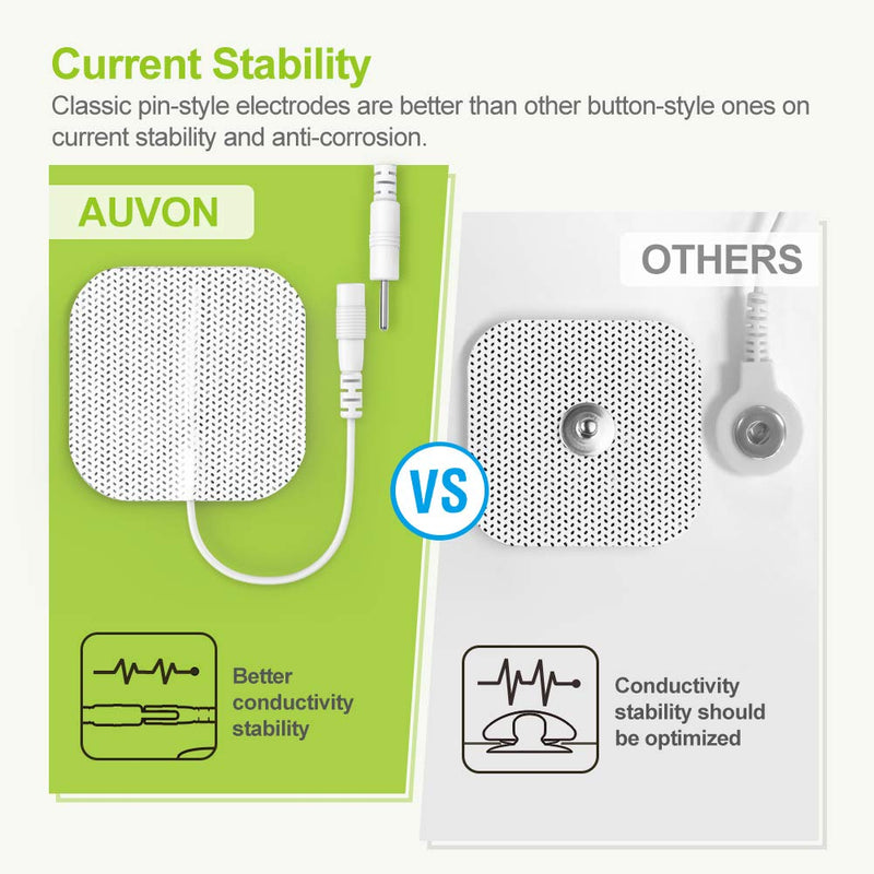 [Australia - AusPower] - AUVON Rechargeable TENS Unit Muscle Stimulator, 24 Modes 4th Gen TENS Machine with 8pcs 2"x2" Premium Electrode Pads for Pain Relief 
