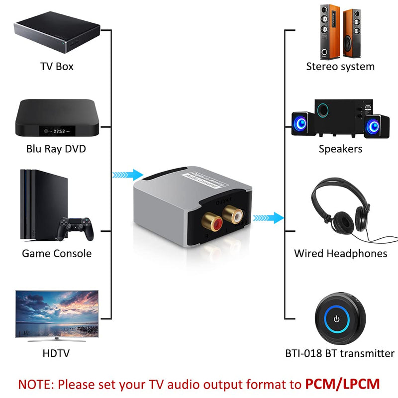[Australia - AusPower] - Golvery Digital to Analog Audio Converter for TV, Optical to RCA Converter for DVD PS4 Xbox Amp Blu-ray, Digital Optical Coaxial to AUX Stereo L/R RCA & 3.5mm Audio Converter for Home Cinema Speaker 