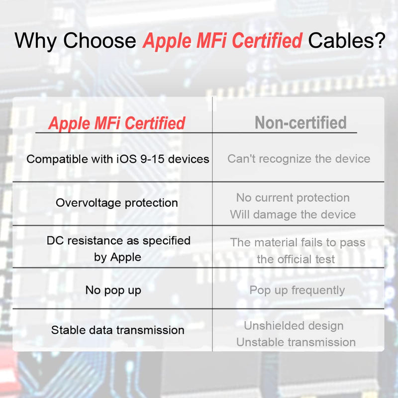[Australia - AusPower] - iPhone Charger Cable 3-Pack 6ft, OIITH [MFi Certified] iPhone Charging Cord 6 Foot, Extra Long 6 Feet iPhone Charger Cord, 2.4A iPhone Power Wire Compatible with iPhone12/11/XS/Max/XR/X/8/7/6/iPad 3 Pack 6 Feet Red 
