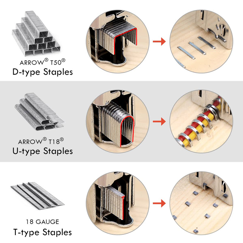 [Australia - AusPower] - Staple Gun NEU MASTER, 3 in 1 Heavy Duty Staple Gun with 1000Pcs Staples, Manual Staple Gun for Upholstery, Fixing Material, Decoration, Carpentry, Furniture Stapler Gun+1000pcs Staples 