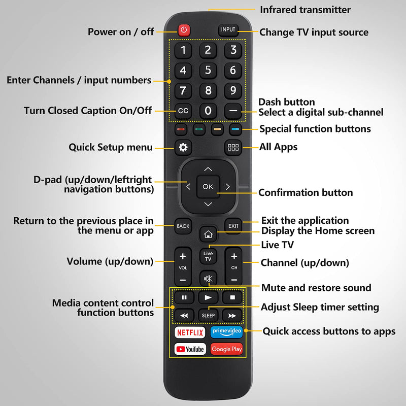 [Australia - AusPower] - Replacement Control EN2A27 for Hisense-Smart-TV-Remote, with Netflix, Prime Video, YouTube, Google Play Buttons for Hisense TV-EN2A27-upgrade 