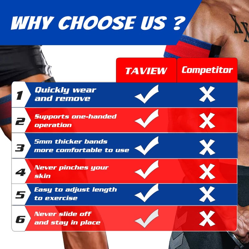 [Australia - AusPower] - TAVIEW Occlusion Bands, Quick Release Biceps Blow Flow Restriction Bands,Bicep Bands for Arm Fitness and Bodybuilding | Gain Fast Muscle Growth Without Lifting Heavy Weights Blue (2"width) 