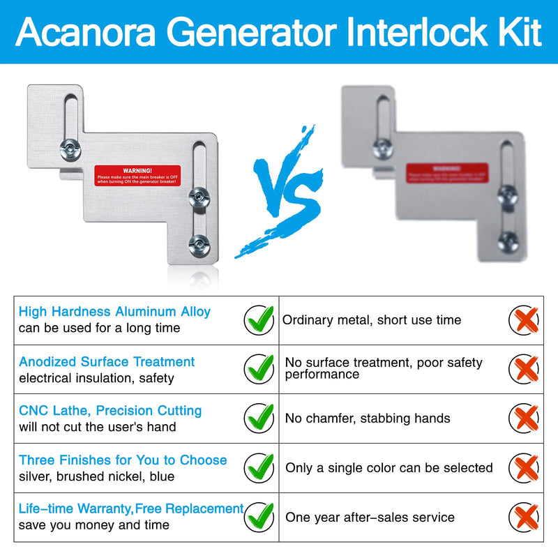 [Australia - AusPower] - ACANORA Generator Interlock Kit for Eaton/Cutler Hammer Challenger BR Series 150 and 200 Amp Panels, 1 1/4 to 1 1/2 Inches Spacing, Brushed Nickel 