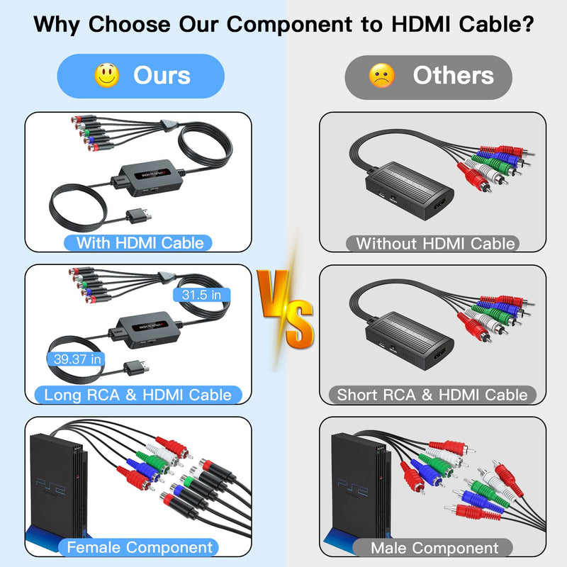 [Australia - AusPower] - Female Component to HDMI Converter Cable with HDMI and Component Cables for PS2/ NGC/ Wii/ Xbox with Male Component, 1080P RGB YPbPr to HDMI Converter, Component in HDMI Out Adapter… Female Component to HDMI 