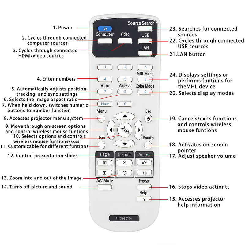 [Australia - AusPower] - CHUNGHOP Universal Projector Remote Control for Epson Projector Remote PowerLite Home Cinema 1040 PowerLite Contoller-No Program Needed 