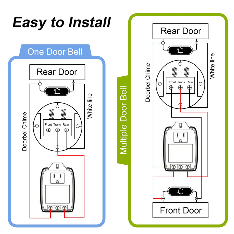 [Australia - AusPower] - 24 Volt AC Transformer,40VA Doorbell Transformer Plug in with PTC Fuse,Compatibility All Versions of Ring Doorbell,Google Nest Doorbell Compatible with Nest, Ecobee, Sensi, Honeywell Thermostat 